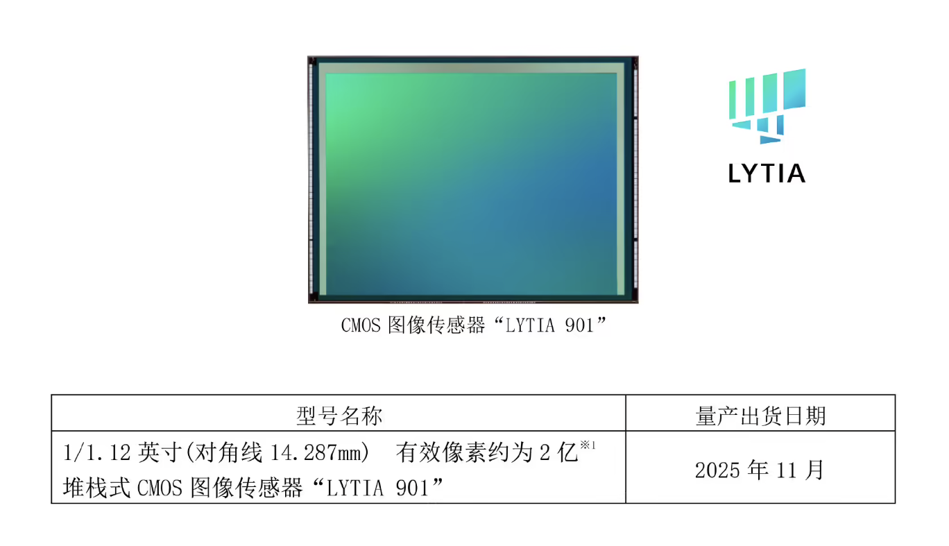 索尼发布LYTIA 901图像传感器 2亿像素+单摄4倍变焦重构手机摄影体验